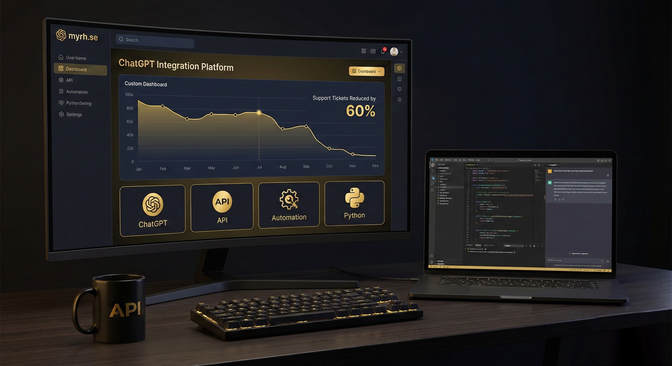 ChatGPT Integration Platform